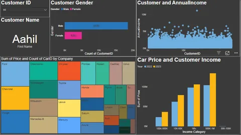 Screenshot of the Car Sales Analysis project