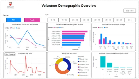 Screenshot of the Volunteer Dashboard project